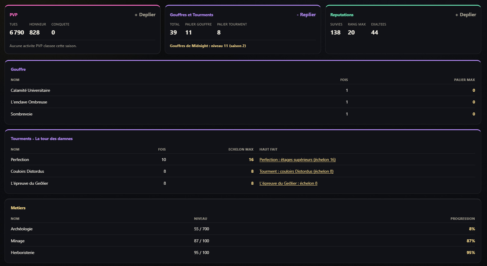 Sections repliables de Tibi Companion dépliées : PVP, Gouffres et Tourments avec paliers et hauts faits, Réputations, tableau des Métiers